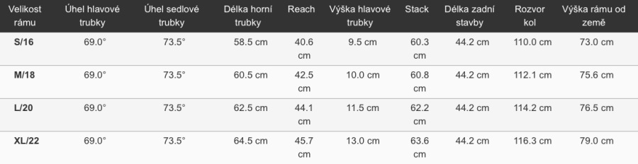 Giant Fathom Size Chart