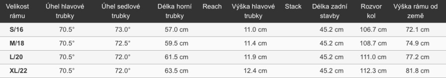 Giant Revel Size Chart