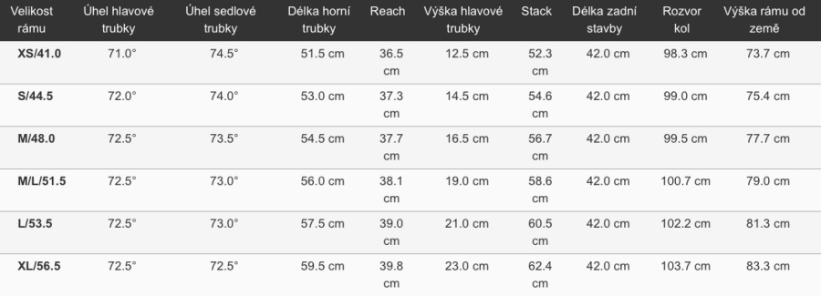 Giant Defy Size Chart