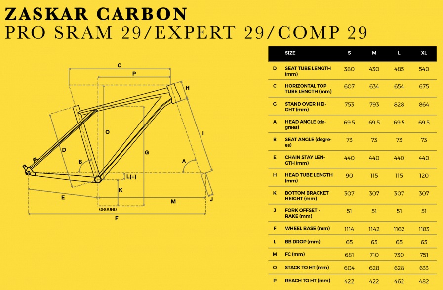 Zaskar carbon clearance comp
