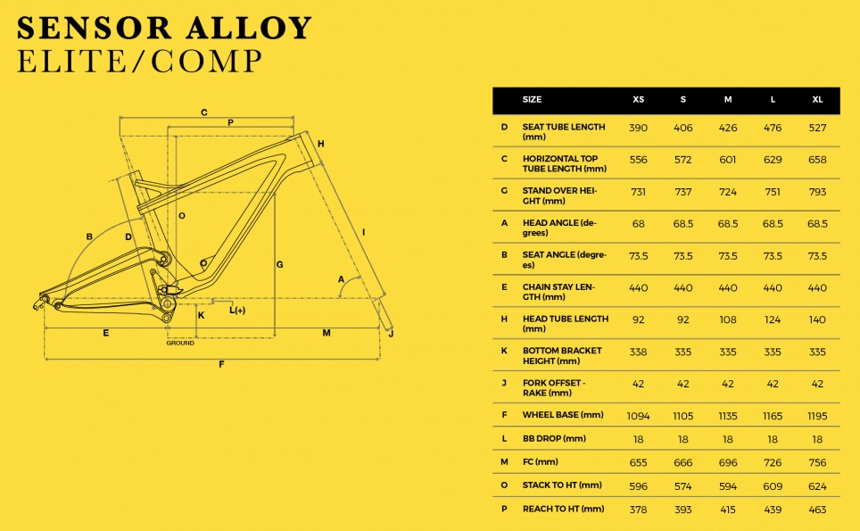 Gt sensor size chart best sale