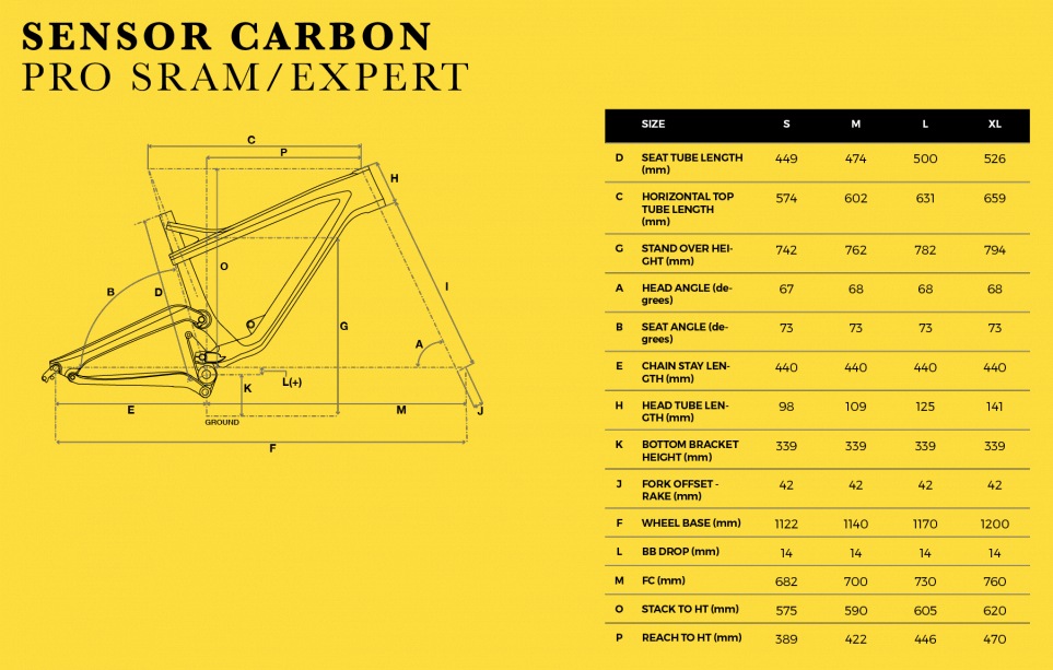 Gt sensor expert sales 2017
