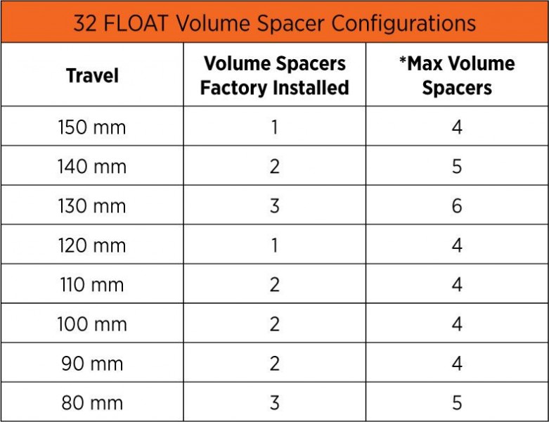 fox 32 travel spacer