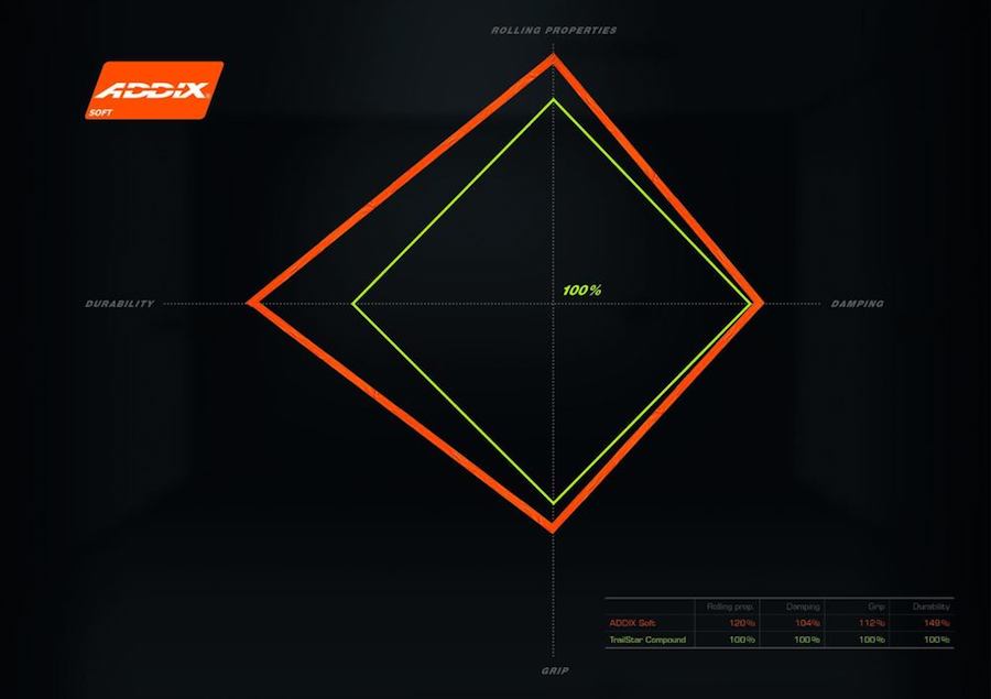 schwalbe rock razor super gravity