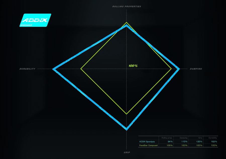 schwalbe racing ray evolution