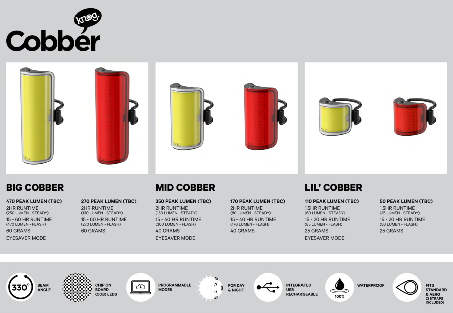 Knog cobber store lil set