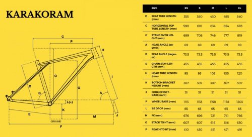 GT Karakoram 29 Comp 2017