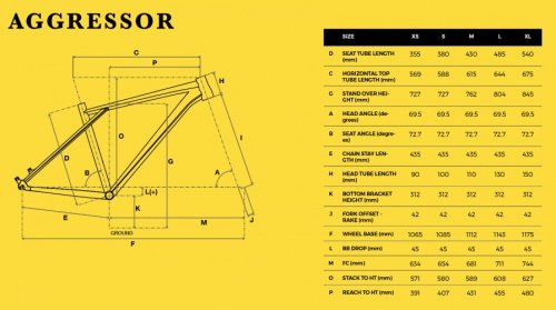 GT Aggressor 27.5 Comp 2017