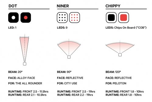 Knog Blinder Mini Chippy Front