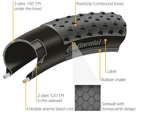 Continental Race King Performance