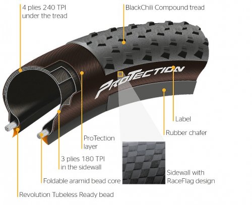 Continental Race King ProTection