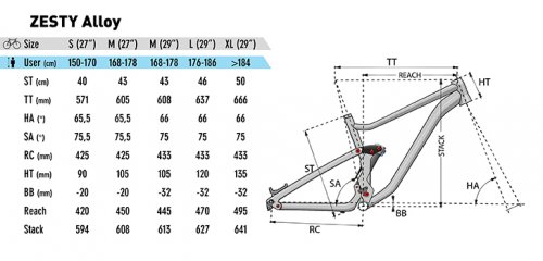 Lapierre Zesty AM 3.0 29" 2019