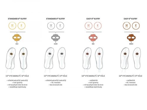 Crankbrothers Zero Float Cleats Cleats