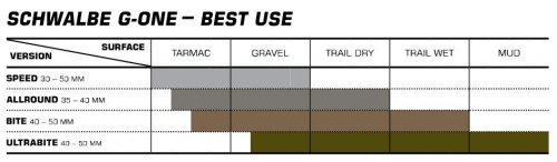 Schwalbe G-One Allround Performance DD