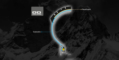 Schwalbe G-One Allround Performance DD TLE