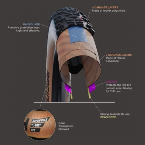 Schwalbe Racing Ray Evolution Super Race Speed
