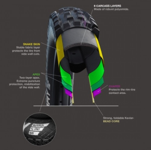 Schwalbe Big Betty Evolution Super Downhill Ultra Soft
