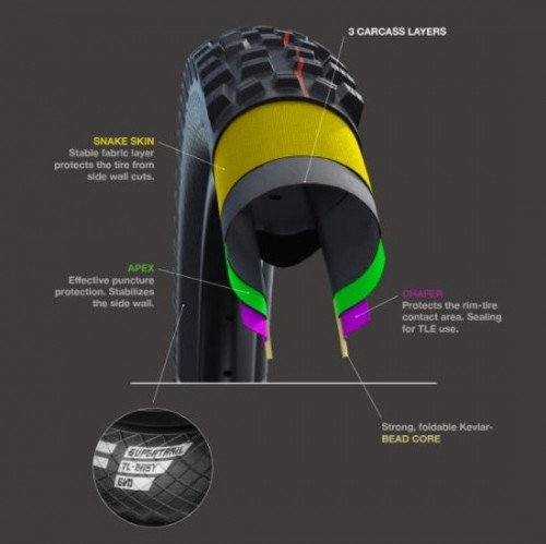 Schwalbe Eddy Current Front Evolution Super Trail Soft