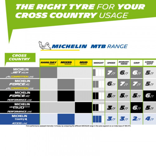 Michelin Force XC Performance Line TLR