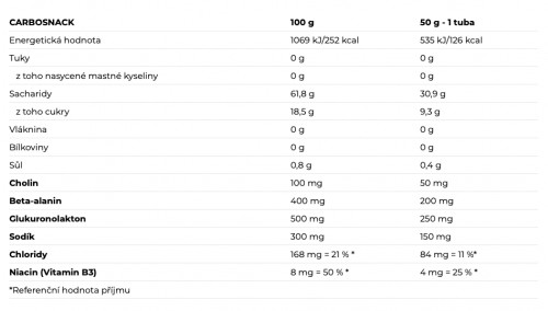 Nutrend Carbosnack Green Apple