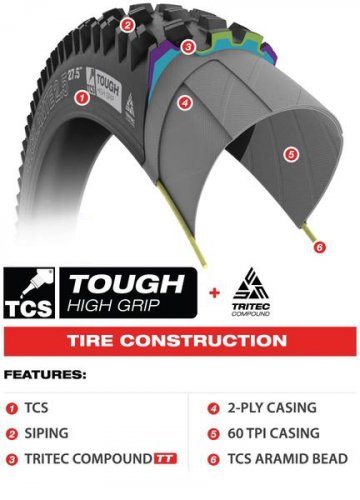 WTB Judge TCS Tough TriTec High Grip