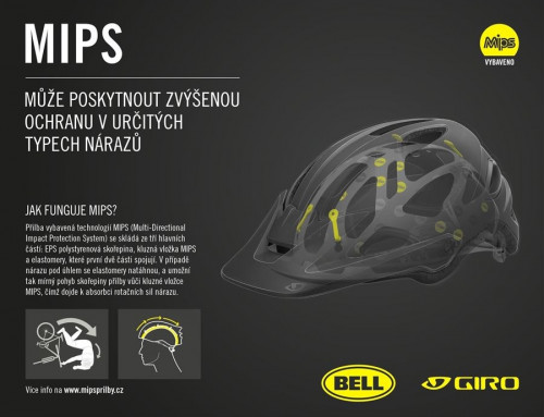 Giro Fixture MIPS