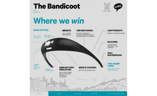 Knog Bandicoot