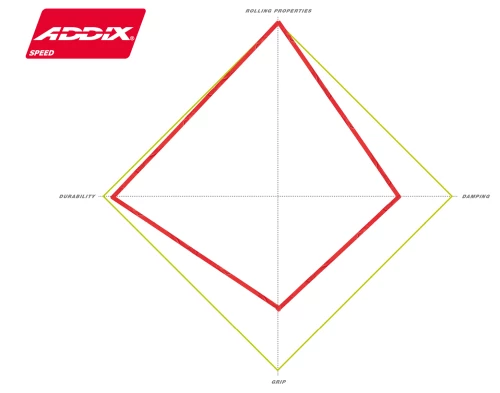Schwalbe Rick XC Speed