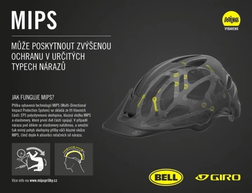 Giro Syntax MIPS
