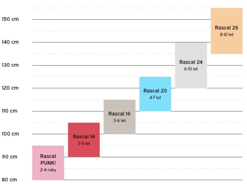 Rascal 16