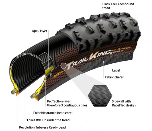 Continental Der Kaiser 2.4 Projekt ProTection Apex