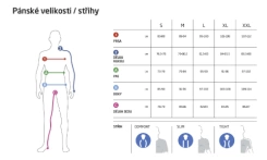 Gore Lupra GTX Pants Mens